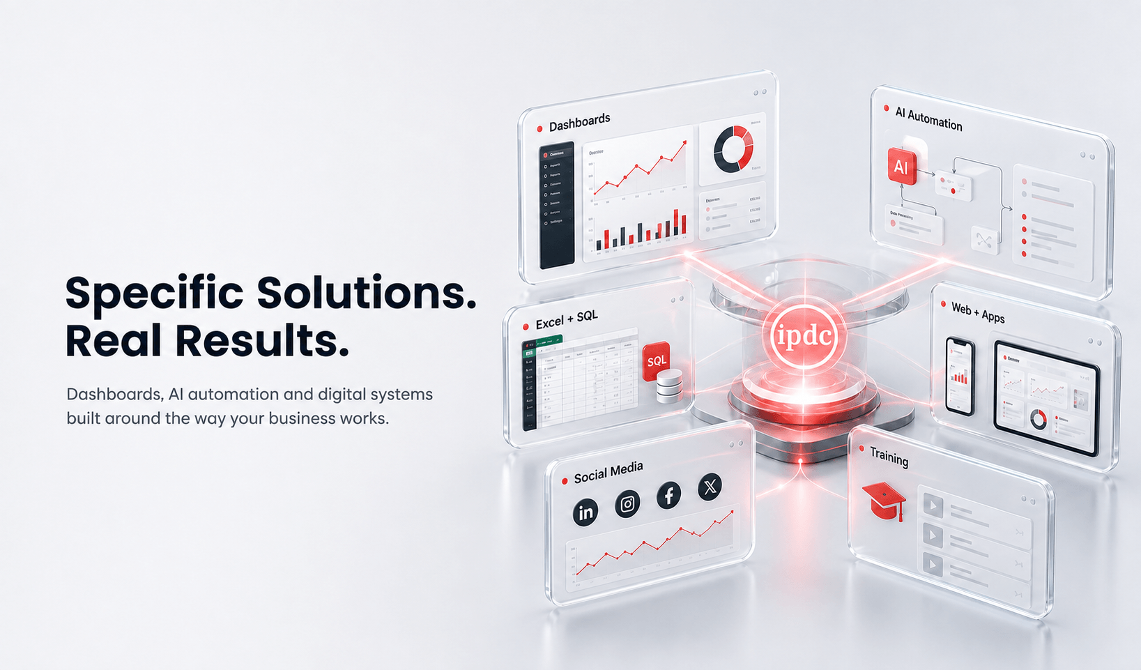 IPDC technology ecosystem connecting dashboards, automation, data, digital products and training
