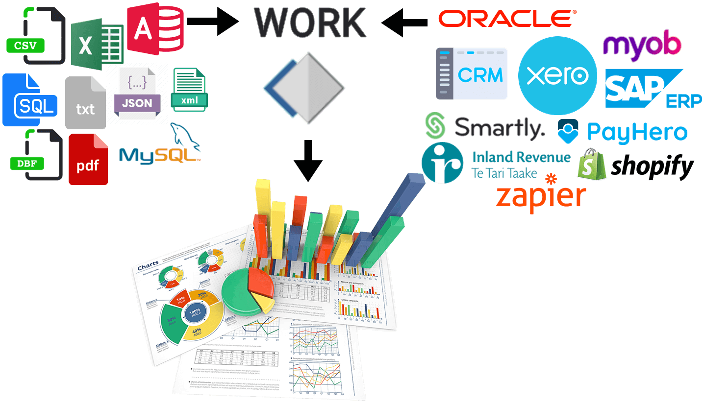 Powerful API Integration